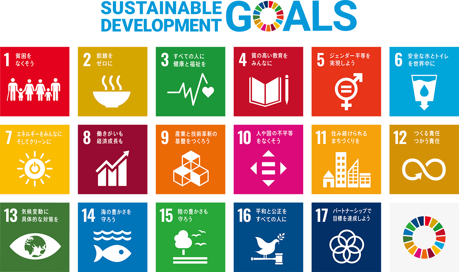 SUSTAINABLE DEVELOPMENT GOALS