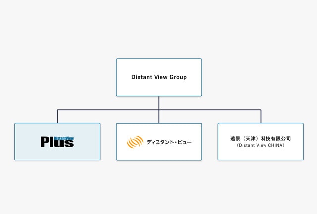 Distant View Groupの全体図